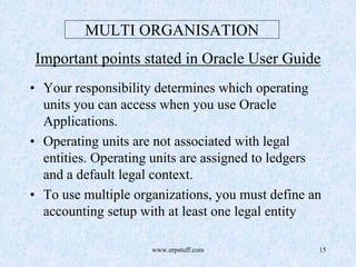 www.erpstuff.com 15
MULTI ORGANISATION
Important points stated in Oracle User Guide
• Your responsibility determines which operating
units you can access when you use Oracle
Applications.
• Operating units are not associated with legal
entities. Operating units are assigned to ledgers
and a default legal context.
• To use multiple organizations, you must define an
accounting setup with at least one legal entity
 