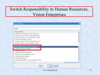www.erpstuff.com 32
Switch Responsibility to Human Resources,
Vision Enterprises
 