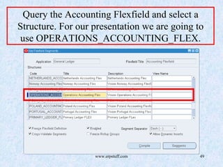www.erpstuff.com 49
Query the Accounting Flexfield and select a
Structure. For our presentation we are going to
use OPERATIONS_ACCOUNTING_FLEX.
 
