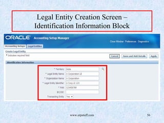 www.erpstuff.com 56
Legal Entity Creation Screen –
Identification Information Block
 