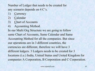 www.erpstuff.com 61
Number of Ledger that needs to be created for
any scenario depends on 4 C’s.
1) Currency
2) Calendar
3) Chart of Accounts
4) Accounting Method.
In our Multi Org Structure we are going to follow
same Chart of Accounts, Same Calendar and Same
Accounting Method for all the companies. But since
our operations are in 3 different countries, the
currencies are different, therefore we will have 3
different ledgers. 3 Ledgers needs to be created for 3
locations (i.e.) India, United Status and United Kingdom for
companies A Corporation, B Corporation and C Corporation.
 