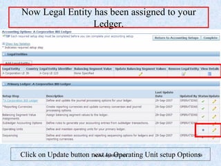 www.erpstuff.com 78
Now Legal Entity has been assigned to your
Ledger.
Click on Update button next to Operating Unit setup Options
 
