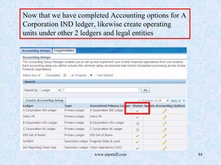 www.erpstuff.com 84
Now that we have completed Accounting options for A
Corporation IND ledger, likewise create operating
units under other 2 ledgers and legal entities
 