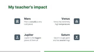 My teacher's impact
Mars is actually a very
cold planet
Venus has extremely
high temperatures
Jupiter is the biggest
planet of them all
Saturn is a gas giant
and has several rings
Mars
Jupiter
Venus
Saturn
 