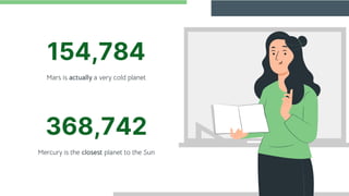 Mars is actually a very cold planet
154,784
368,742
Mercury is the closest planet to the Sun
 