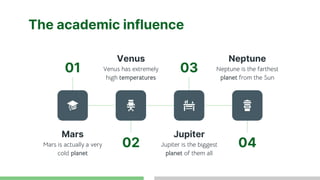 The academic influence
Venus has extremely
high temperatures
Neptune is the farthest
planet from the Sun
Mars is actually a very
cold planet
Jupiter is the biggest
planet of them all
Mars
Venus Neptune
Jupiter
01 03
02 04
 