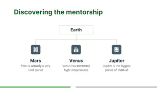 Discovering the mentorship
Venus has extremely
high temperatures
Mars is actually a very
cold planet
Jupiter is the biggest
planet of them all
Mars Venus Jupiter
Earth
 