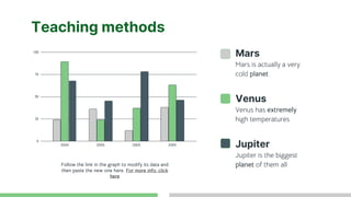 Teaching methods
Follow the link in the graph to modify its data and
then paste the new one here. For more info, click
here
Venus has extremely
high temperatures
Mars is actually a very
cold planet
Jupiter is the biggest
planet of them all
Mars
Venus
Jupiter
 