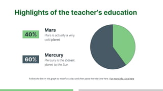 Highlights of the teacher’s education
Follow the link in the graph to modify its data and then paste the new one here. For more info, click here
Mars is actually a very
cold planet
Mercury is the closest
planet to the Sun
Mars
Mercury
40%
60%
 