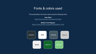 This presentation has been made using the following fonts:
Inter Bold
(https://fonts.google.com/specimen/Inter)
Bellota Text Regular
(https://fonts.google.com/specimen/Bellota+Text)
#263238 #ffffff #455a64 #cccccc
#0e6727 #80ca85
#efefef
Fonts & colors used
 