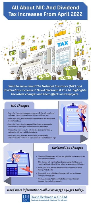 All about NIC and Dividend Tax Increases From April 2022.pdf