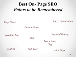 Best On- Page SEO
Points to be Remembered
Page Name
Domain Name
Keyword Density
Image Optimization
Heading Tags
Meta TagsLink TagsContent
Robot Meta
Tag
Title
 