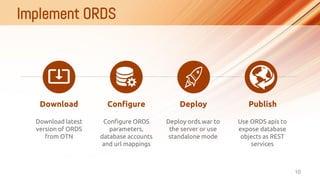 PublishDeployConfigureDownload
10
Download latest
version of ORDS
from OTN
Configure ORDS
parameters,
database accounts
an...