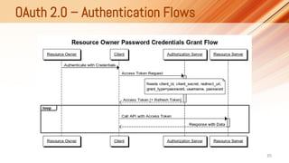 OAuth 2.0 – Authentication Flows
35
 