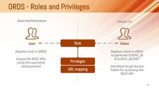 ORDS - Oracle REST Data Services Slide 34