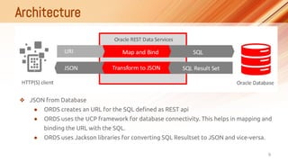 ORDS - Oracle REST Data Services Slide 9