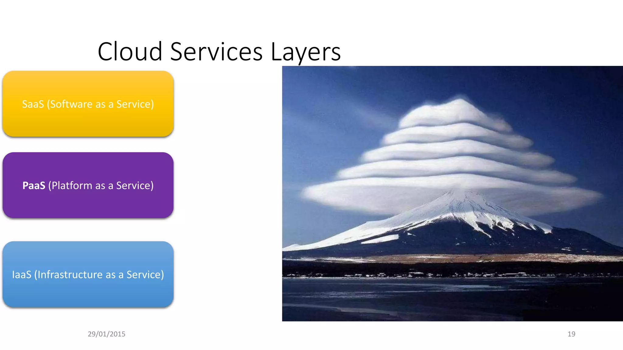 IaaS (Infrastructure as a Service)
Cloud Services Layers
SaaS (Software as a Service)
PaaS (Platform as a Service)
29/01/2015 19
 