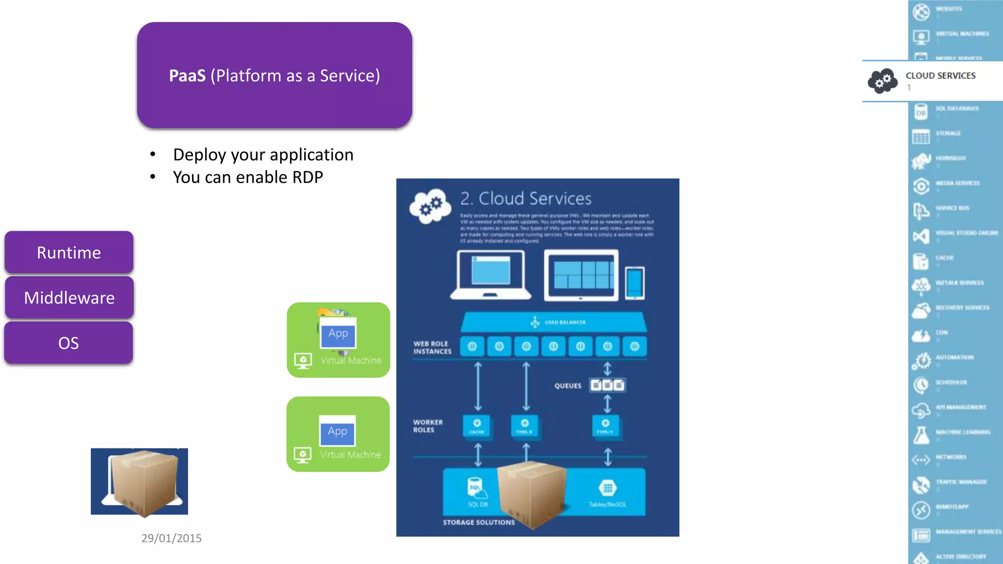 IaaS
OS
Middleware
Runtime
PaaS (Platform as a Service)
29/01/2015 25
• Deploy your application
• You can enable RDP
 