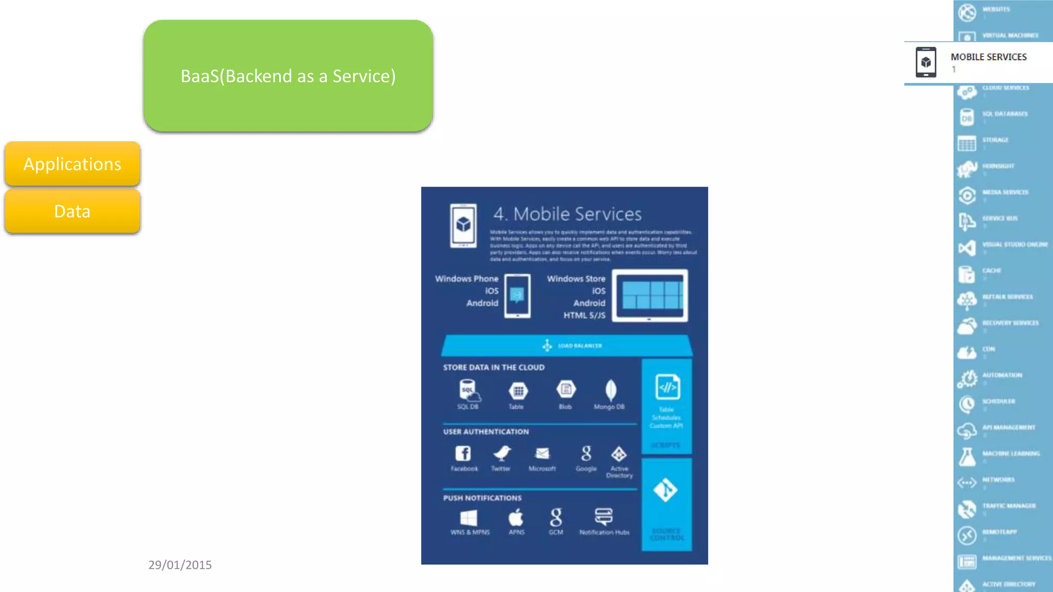 Data
Applications
BaaS(Backend as a Service)
29/01/2015 31
 