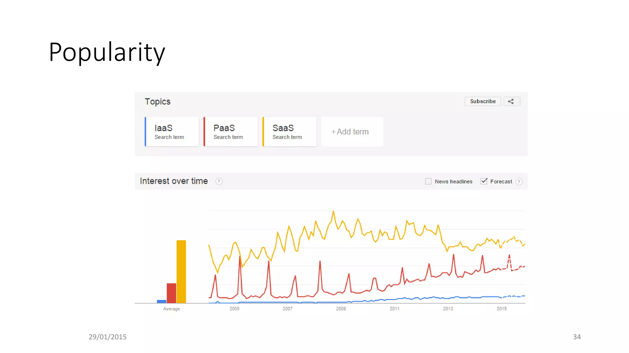 Popularity
29/01/2015 34
 