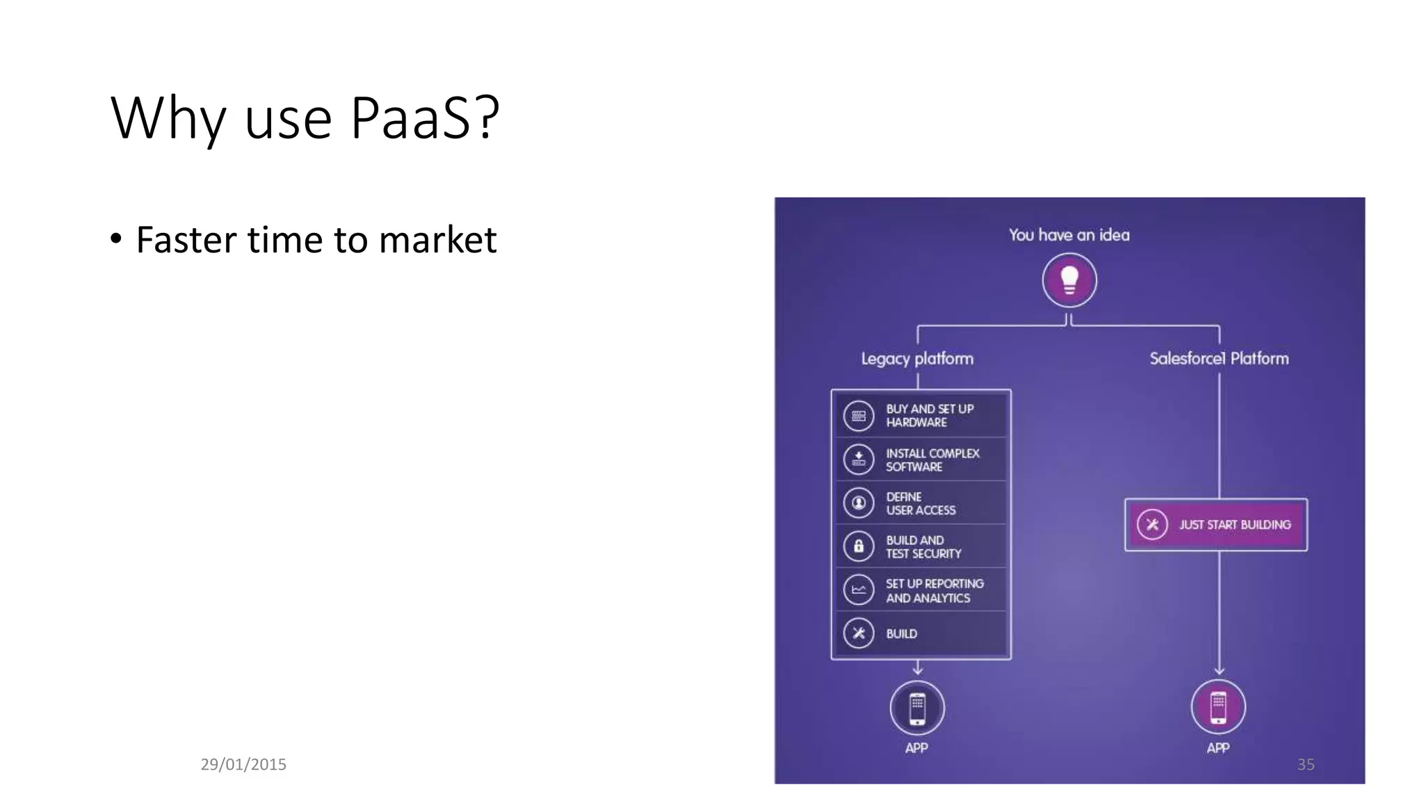 Why use PaaS?
• Faster time to market
29/01/2015 35
 