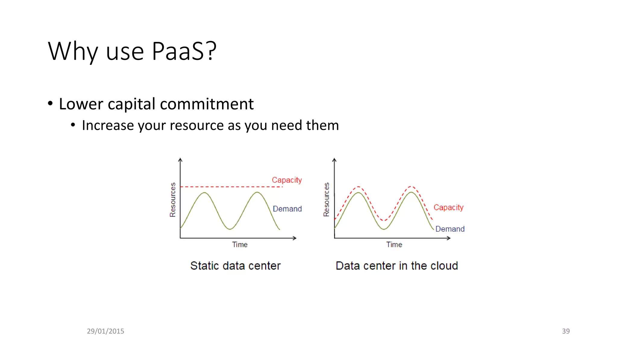 Why use PaaS?
• Lower capital commitment
• Increase your resource as you need them
29/01/2015 39
 