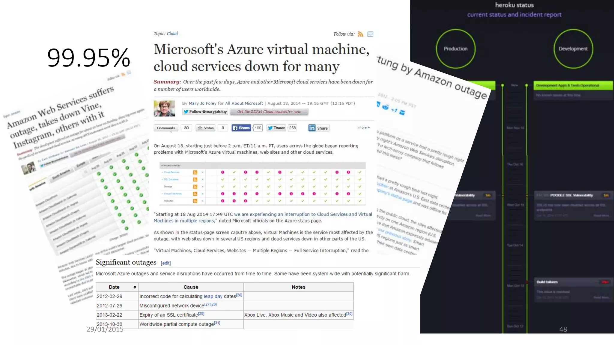 99.95%
29/01/2015 48
 