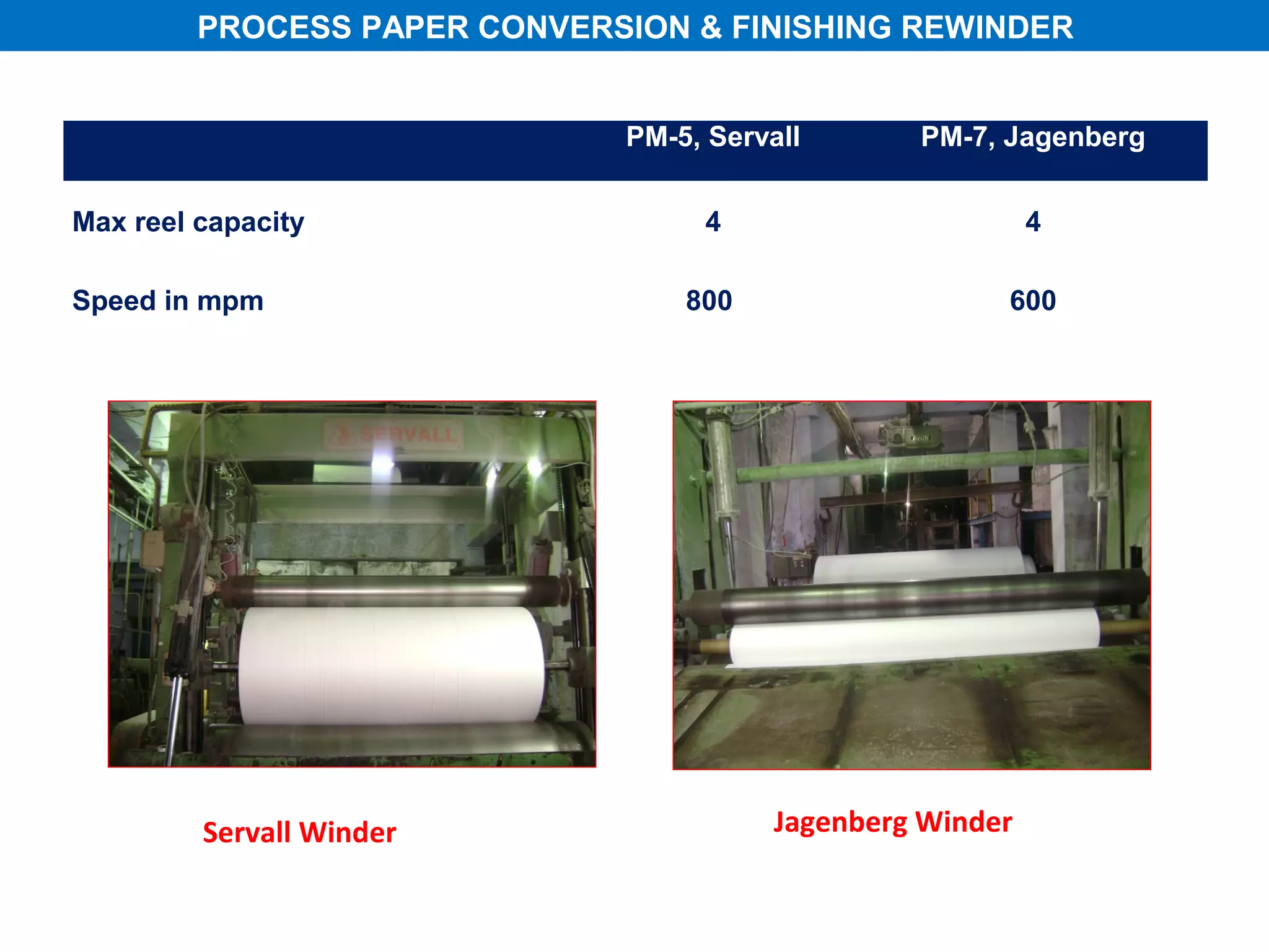PROCESS PAPER CONVERSION & FINISHING REWINDER


                               PM-5, Servall       PM-7, Jagenberg


Max reel capacity                   4                        4

Speed in mpm                       800                   600




         Servall Winder                   Jagenberg Winder
 