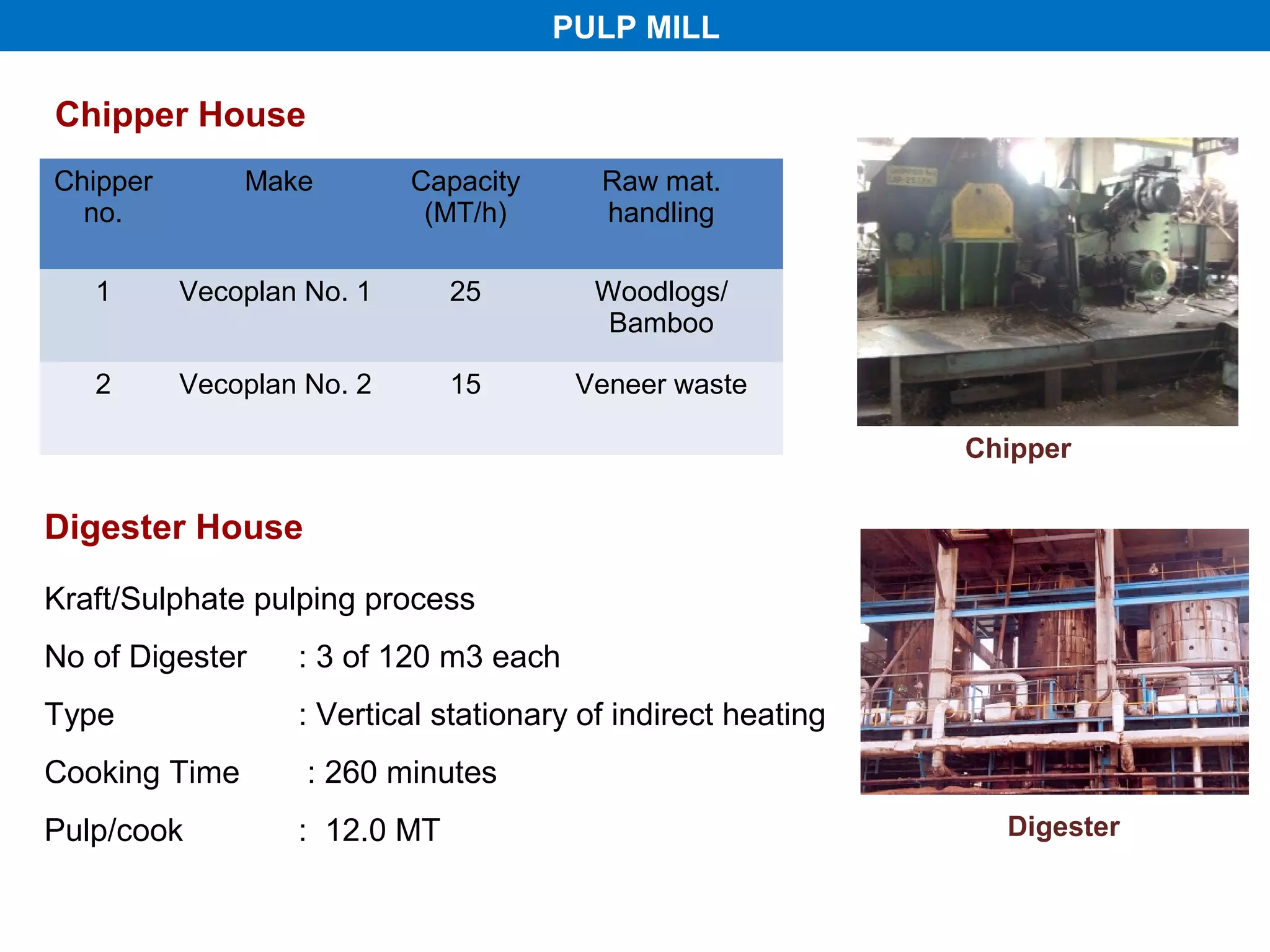 PULP MILL

Chipper House
Chipper        Make        Capacity      Raw mat.
  no.                       (MT/h)       handling

   1      Vecoplan No. 1      25         Woodlogs/
                                          Bamboo

   2      Vecoplan No. 2      15       Veneer waste

                                                              Chipper

Digester House

Kraft/Sulphate pulping process
No of Digester    : 3 of 120 m3 each
Type              : Vertical stationary of indirect heating
Cooking Time       : 260 minutes
Pulp/cook         : 12.0 MT                                     Digester
 