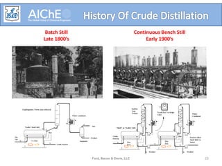 Ford, Bacon & Davis, LLC 23
Batch Still
Late 1800’s
Continuous Bench Still
Early 1900’s
 