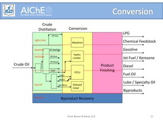 Ford, Bacon & Davis, LLC 32
Light Ends
Naphtha
Middle Distillates
Gas Oils
Residuals
Product
Finishing
Crude Oil
LPG
Chemical Feedstock
Gasoline
Jet Fuel / Kerosene
Diesel
Fuel Oil
Lube / Specialty Oil
Byproducts
Crude
Distillation Conversion
Byproduct Recovery
Light Ends
Naphtha
Distillate
Gas Oil
Residual
Off Gas
SR Naphtha
SR Kero
SR Diesel
Delayed
Coker
Vac Btms
FCCU
LVGO
HVGO
Hydro-
cracker
AGO
Alkylation
 
