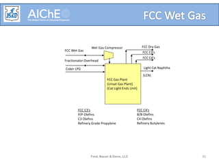 Ford, Bacon & Davis, LLC 35
Light Ends
Naphtha
Middle Distillates
Gas Oils
Residuals
Product
Finishing
Byproduct Recovery
FCC Wet Gas
Fractionator Overhead
Wet Gas Compressor
FCC Gas Plant
(Unsat Gas Plant)
(Cat Light Ends Unit)
FCC Dry Gas
FCC C3’s
FCC C4’s
FCC C3’s
P/P Olefins
C3 Olefins
Refinery Grade Propylene
FCC C4’s
B/B Olefins
C4 Olefins
Refinery Butylenes
Light Cat Naphtha
(LCN)
Coker LPG
 