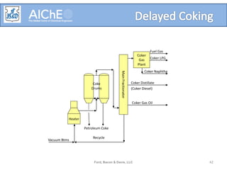 Ford, Bacon & Davis, LLC 42
Light Ends
Naphtha
Middle Distillates
Gas Oils
Residuals
Product
Finishing
Byproduct Recovery
Heater
Vacuum Btms
Coke
Drums
Petroleum Coke
Main
Fractionator
Coker
Gas
Plant
Fuel Gas
Coker LPG
Coker Naphtha
Coker Distillate
(Coker Diesel)
Coker Gas Oil
Recycle
 