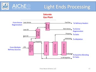 Ford, Bacon & Davis, LLC 47
Light Ends
Naphtha
Middle Distillates
Gas Oils
Residuals
Byproduct Recovery
Delayed
Coker
FCCU
Hydro-
cracker
Alkylation
Crude Unit Off Gas
Alky Propane/n-Butane
HCU LPG
FCC C3’s
SR Naphtha
Alkylate
Lt/Hvy Hydrocrackate
Lt/Hvy Cat Naphtha
Coker Naphtha
SR Kerosene
SR Diesel
HCU Diesel
Light Cycle Oil
Coker Distillate
Clarified Slurry Oil
Petroleum Coke
Absorber
–
Deethanizer
LPG
Lt Naphtha
Sponge
Absorber
Lean Oil
Rich Oil
Amine
Absorber
Lean Amine Fuel Gas
Rich Amine
Debutanizer
Lt SR Naphtha
Depropanizer
Propane
Deisobutanizer
Isobutane
N-Butane
Saturate
Gas Plant
To Sales
To Alkylation
To Gasoline Blending
Or Sales
To Refinery Heaters
To Amine
Regeneration
From Amine
Regeneration
From Multiple
Refinery Sources
 