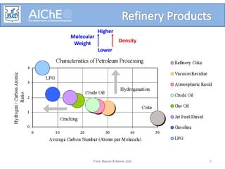 Ford, Bacon & Davis, LLC 5
Molecular
Weight Density
Higher
Lower
 