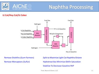 Ford, Bacon & Davis, LLC 53
Light Ends
Naphtha
Middle Distillates
Gas Oils
Residuals
Byproduct Recovery
Delayed
Coker
FCCU
Hydro-
cracker
Alkylation
Crude Unit Off Gas
Alky Propane/n-Butane
HCU LPG
FCC C3’s
SR Naphtha
Alkylate
Lt/Hvy Hydrocrackate
Lt/Hvy Cat Naphtha
Coker Naphtha
SR Kerosene
SR Diesel
HCU Diesel
Light Cycle Oil
Coker Distillate
Clarified Slurry Oil
Petroleum Coke
SHU
Reactor
Lt Cat Naphtha
Hvy Cat Naphtha
Lt Coker Naphtha
Hydrogen
Naphtha
Splitter
Fuel Gas
Lt LS Gasoline
HDS
Reactor
Hydrogen
Recycle Compressor
Stabilizer
Fuel Gas
Hvy LS Gasoline
Remove Diolefins (Gum-Formers)
Remove Mercaptans (Sulfur)
Split to Maximize Light Cat Naphtha Octane
Hydrotreat But Minimize Olefin Saturation
Stabilize To Decrease Gasoline RVP
Lt Cat/Hvy Cat/Lt Coker
 