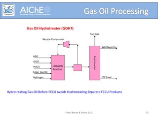 Ford, Bacon & Davis, LLC 55
Light Ends
Naphtha
Middle Distillates
Gas Oils
Residuals
Byproduct Recovery
Delayed
Coker
FCCU
Hydro-
cracker
Alkylation
Crude Unit Off Gas
Alky Propane/n-Butane
HCU LPG
FCC C3’s
SR Naphtha
Alkylate
Lt/Hvy Hydrocrackate
Lt/Hvy Cat Naphtha
Coker Naphtha
SR Kerosene
SR Diesel
HCU Diesel
Light Cycle Oil
Coker Distillate
Clarified Slurry Oil
Petroleum Coke
HDS/HDN
Reactors
AGO
LVGO
HVGO
Coker Gas Oil
Hydrogen
Recycle Compressor
Fractionation
Fuel Gas
Wild Naphtha
FCC Feed
Gas Oil Hydrotreater (GOHT)
Hydrotreating Gas Oil Before FCCU Avoids Hydrotreating Separate FCCU Products
 