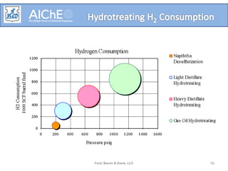 Ford, Bacon & Davis, LLC 56
 