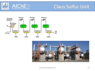 Ford, Bacon & Davis, LLC 59
Sulfur Sulfur Sulfur Sulfur
Tail
Gas
 
