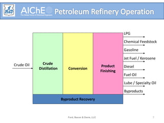 Ford, Bacon & Davis, LLC 7
Crude Oil
LPG
Chemical Feedstock
Gasoline
Jet Fuel / Kerosene
Diesel
Fuel Oil
Lube / Specialty Oil
Byproducts
Crude
Distillation Conversion
Product
Finishing
Byproduct Recovery
 