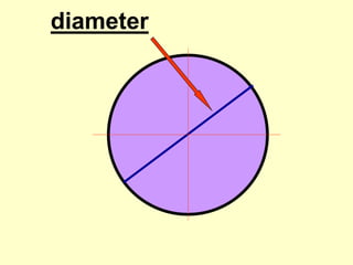 diameter
 