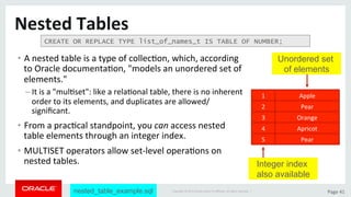 Copyright	©	2015	Oracle	and/or	its	aﬃliates.	All	rights	reserved.		|	 Page	41	
Nested	Tables	
•  A	nested	table	is	a	type	of	collecDon,	which,	according	
to	Oracle	documentaDon,	"models	an	unordered	set	of	
elements."	
– It	is	a	"mulDset":	like	a	relaDonal	table,	there	is	no	inherent	
order	to	its	elements,	and	duplicates	are	allowed/
signiﬁcant.	
•  From	a	pracDcal	standpoint,	you	can	access	nested	
table	elements	through	an	integer	index.	
•  MULTISET	operators	allow	set-level	operaDons	on	
nested	tables.	
1	 Apple	
2	 Pear	
3	 Orange	
4	 Apricot	
CREATE OR REPLACE TYPE list_of_names_t IS TABLE OF NUMBER;
5	 Pear	
Unordered set
of elements
Integer index
also available
nested_table_example.sql
 