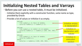 Copyright	©	2015	Oracle	and/or	its	aﬃliates.	All	rights	reserved.		|	 Page	43	
Ini>alizing	Nested	Tables	and	Varrays	
• Before	you	can	use	a	nested	table,	it	must	be	iniDalized.	
– IniDalize	them	explicitly	with	a	constructor	funcDon,	same	name	as	type,	
provided	by	Oracle	
– Provide	a	list	of	values	or	iniDalize	it	as	empty.	
DECLARE
TYPE numbers_t IS VARRAY (5) OF NUMBER;
salaries numbers_t := numbers_t (100, 200, 300);
BEGIN
DECLARE
TYPE numbers_t IS TABLE OF NUMBER;
salaries numbers_t;
BEGIN
salaries := numbers_t (100, 200, 300);
Initialize in
execution
section
Initialize in
declaration with
values
DECLARE
TYPE numbers_t IS TABLE OF NUMBER;
salaries numbers_t := numbers_t ();
Initialize empty
in declaration
 