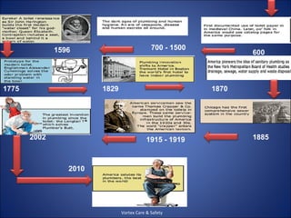 1596                           700 - 1500
                                                                 600




1775                    1829                              1870




       2002                                1915 - 1919           1885



                 2010




                               Vortex Care & Safety
 