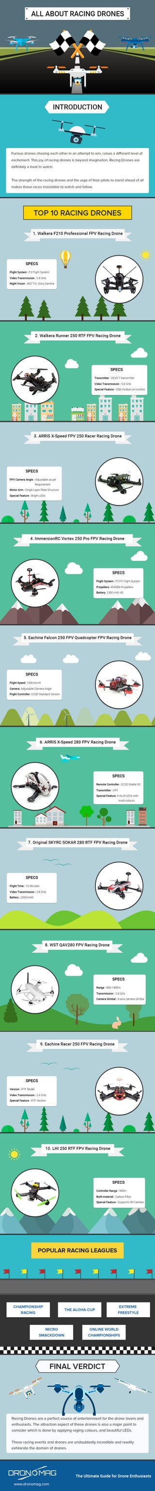 All about racing drones