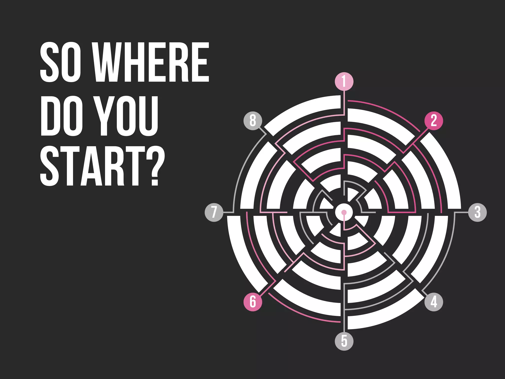 1
28
46
5
7 3
So where
do you
start?
 