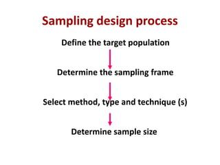 All about research | PPTX