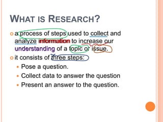 Research Basics Principles ALL ABOUT RESEARCH Principle of Reseach.pptx