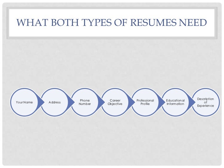 all about resumes