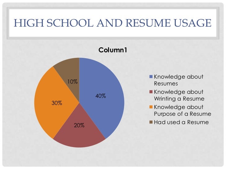 all about resumes